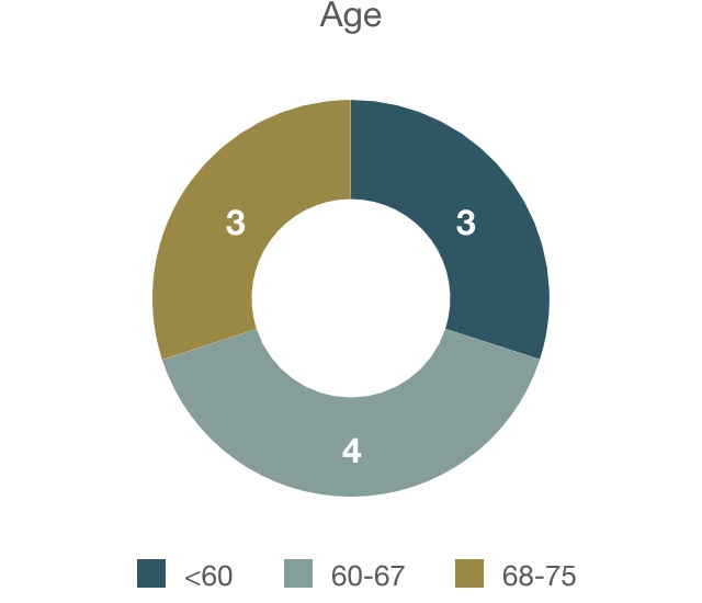 chart-39ce39645ff941d28751a.jpg